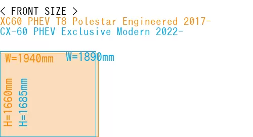 #XC60 PHEV T8 Polestar Engineered 2017- + CX-60 PHEV Exclusive Modern 2022-